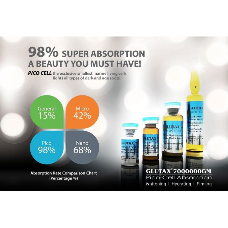 Glutax 7000000GM Pico-Cell Absorption
